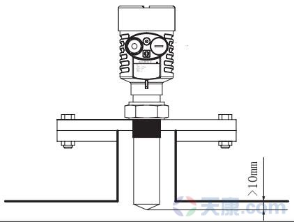 天康棒式防腐雷達物位計