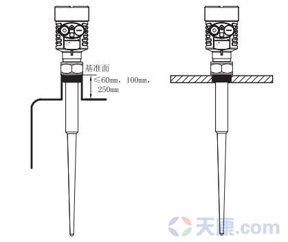 天康棒式雷達物位計,S 天康棒式雷達物位計,S